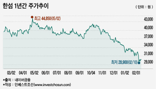 해외브랜드 관리에 해외 진출까지…한섬 터닝포인트 될 2017년