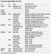 수익은 낮고 관리는 어렵고…기관 외면 받는 헤지펀드