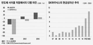 SK하이닉스 기업가치, ‘도시바’와 ‘애플’에 달렸다