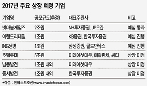 미지근한 IPO시장...넷마블게임즈 나홀로 흥행 예고