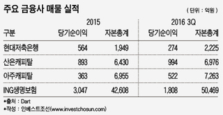 호실적이 반갑지만은 않은 금융사 M&A