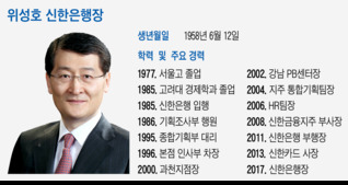 위성호 신한은행장 "리딩뱅크 만들 것…디지털·글로벌서 길 찾아야"