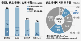 SK하이닉스, 도시바반도체 인수 목적과 의지는 분명하다