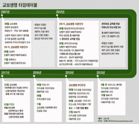 상장은 'ING', 자본확충은 '한화'...경쟁사만 쳐다보는 교보생명