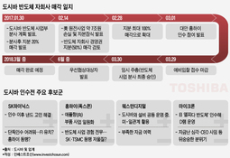 정부 개입 카드 꺼내든 日…꼬여가는 도시바 매각