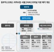 동원그룹, 동부익스 여객사업·터미널 지분 개별매각 추진