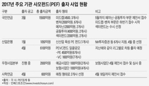 "어김없이 돈은 풀린다"…벌써 불안한 2018 빈티지 PEF