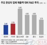 한전부지와 맞바꾼 현대차의 미래