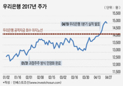 우리銀 잔여지분 매각, 연내 블록세일이 현실적