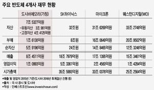 도시바 인수전 과열…삼성전자는 꽃놀이패