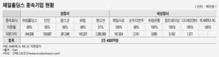 '팬오션' 덕분에 뛴 제일홀딩스 가치...낮은 할인율은 '부담'