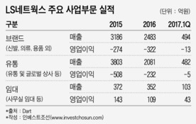 임차인 빠지는 LS용산타워, 계열사 입주해 지원 가능성 거론