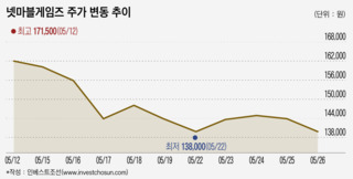 하반기 IPO시장 분위기 좌우할 넷마블게임즈