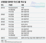 '동반자' 신영증권 외면한 두산인프라코어?