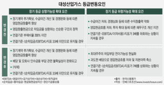 MBK파트너스, 대성산업가스 신용도 개선에 발목 잡나