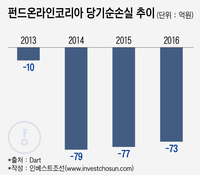 자산운용사 '밥그릇 싸움'에 산으로 가는 펀드슈퍼마켓