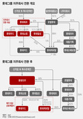 롯데그룹, 금융계열사 정리 '새 숙제'