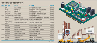 IT 시장 점령한 글로벌 PE…국내 PE는 '미래'보다 '안정' 선택