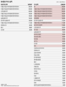 ‘매물’ SK증권, 회사채 발행시장에서 존재감은?