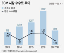 넷마블이 바꾼 'ECM 수수료' 지형