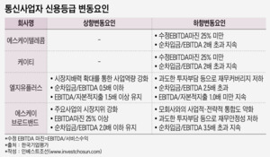 “수익성 좋아진 통신업계, 5G투자 대비 재무역량 축적해야”