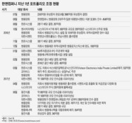 “인수 후 첫 1년이 중요”…포트폴리오 조정 분주한 한앤코