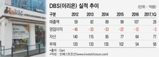 VIG파트너스, 동물병원 체인 '이리온' 투자 추진