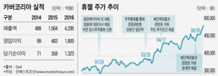 '난제' 휴젤 인수 성공한 베인캐피탈, 한국 시장 중요성 확인