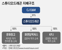 신생 공룡 '스튜디오드래곤', 방송계 독과점 우려