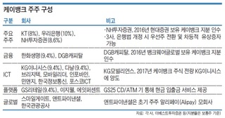 2500억원 증자 나서는 케이뱅크…주주 갈등이 걸림돌