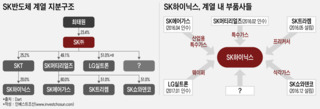 "실트론이 끝이 아니다"…반도체 수직계열화 보폭 넓히는 SK