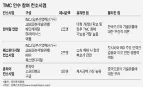 매각 지연 성공(?)한 도시바, 결국 공적자금 지원 노리나