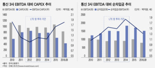 "실체없는 투자 계획"…SK텔레콤 배당 확대 압박 거세진다