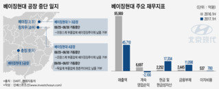 中에서 멈춰 선 현대차…사면초가 몰려도 경영진 '묵묵부답'