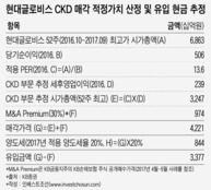 글로비스 CKD 매각 통한 승계 해법…현대차 응답할까