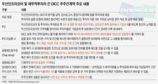 2심 변론 들어간 DICC 소송, 주주간계약 판단 달라질까