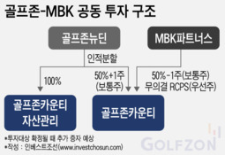 골프존 손잡은 MBK파트너스…국내 골프장 최대 20곳 인수 계획