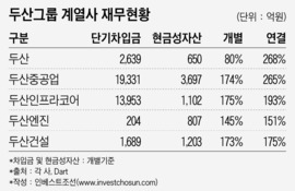 두산重 , 결국 두산엔진 매각 추진…"中만 바라본다"