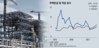 "한라시멘트 못팔아도 괜찮아"…'내수의 역설' 노리는 베어링