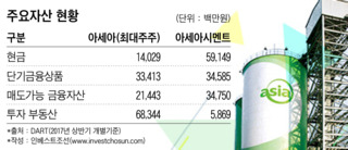 아세아시멘트, 한라시멘트 인수자금 자체 조달 추진