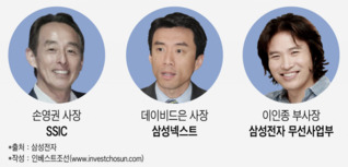 글로벌 경쟁사 출신들에 ‘넥스트’ 맡긴 삼성전자