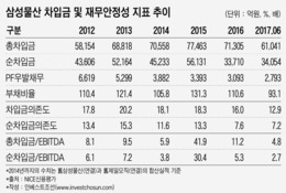 삼성의 한화종합화학 지분 매각, 왜 지금 나왔을까