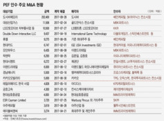 "5건만 잡아도 1년이 따뜻"…PEF 전담 변호사가 부러운 로펌업계