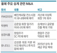 中企 승계거래 봇물…기업과 자본시장 접점 찾기 안간힘