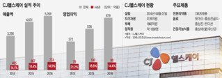 물밑 작업 끝난 CJ헬스케어…속전속결 인수戰 예상