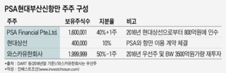 모항(母港) 되찾기 나선 현대상선, PSA와 득실계산 장기화 예고