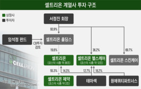 셀트리온홀딩스 CB 투자, 기관들  '바이오 열풍' 인정할까