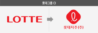 기업 아이덴티티(CI) 교체, 그들만을 위한 ‘화장’
