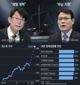 '공정의 덫' 걸린 2018년 자본시장…본 게임은 시작도 안했다