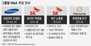 2018년 재계 M&A, '노크'는 누구에게?